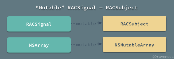 “Mutable” RACSignal — RACSubject